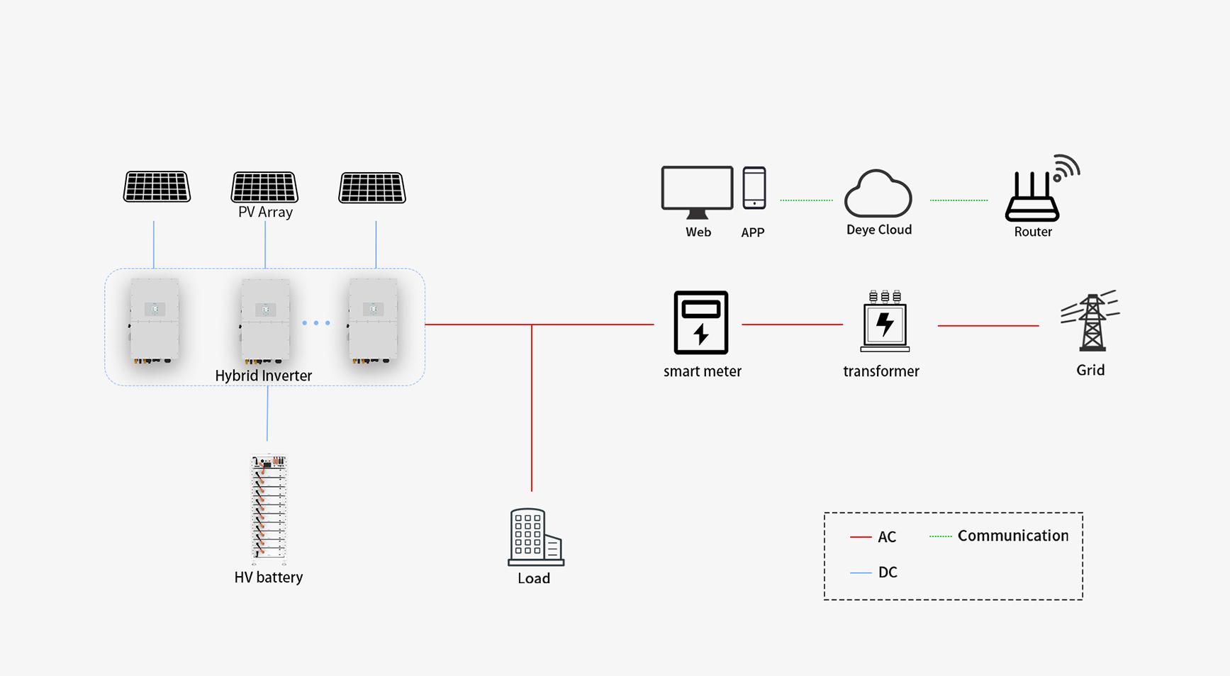 Commercial energy storage diagram