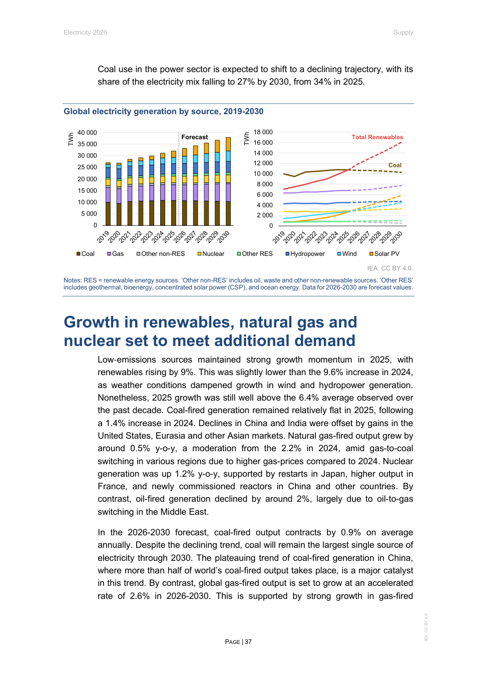 Renewables continue to gain share, increasing the need for storage and flexible inverters.